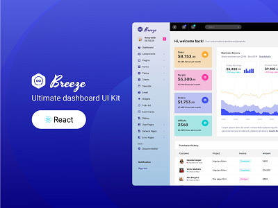 Breeze React admin dashboard admin panel analytics bootstrap 4 button cards chart charts components forms graph logo product statistics table typogaphy typography ui ux webapp widget