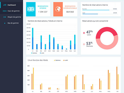 Home hotel dashboard