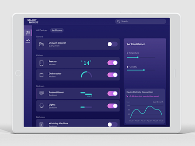 Dashboard dashboard design ui