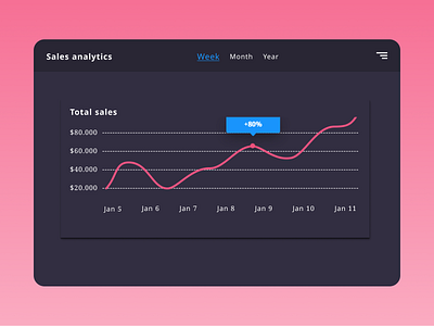 Daily UI 018 | Analytics Chart 018 daily 100 challenge daily ui dailyui design ui