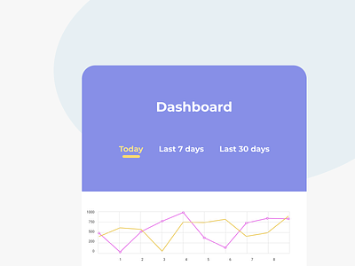 Daily UI 066 | Statistics