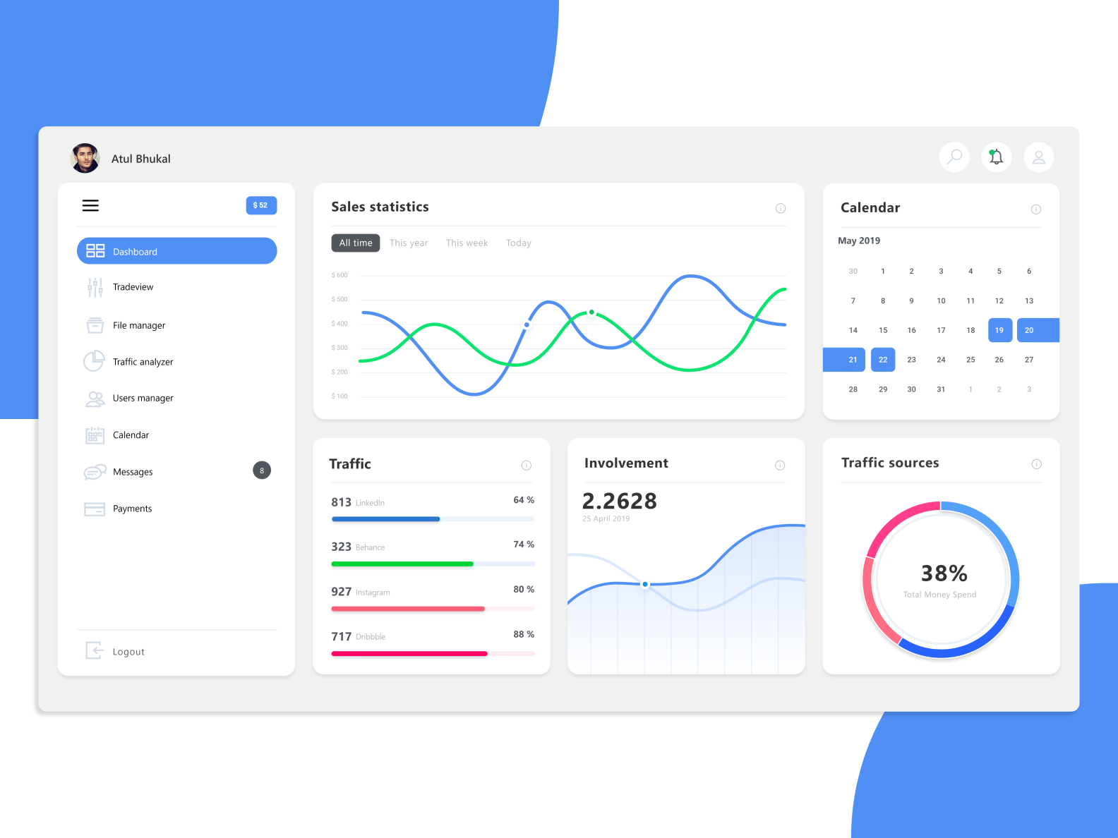 Monitoring Dashboard by Atul Bhukal on Dribbble