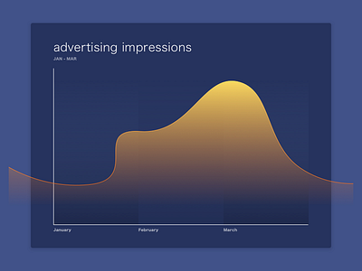 Daily UI #018 - Analytics Chart