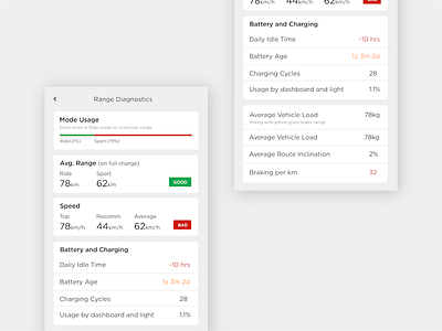 Electric Vehicles Range Diagnostics