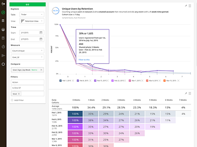 Dribbble 2 Chart Retention View data visualization ui web app