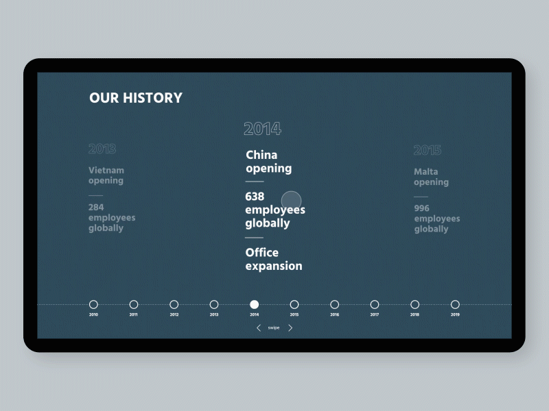 Website Timeline Animated