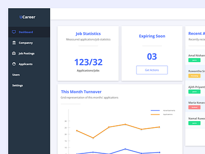 UCareer - Dashboard