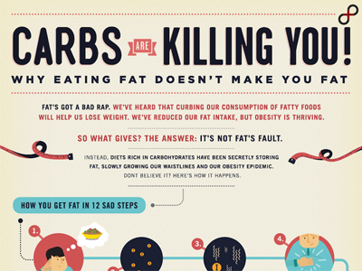 Carbs Are Killing You carbs fat health infographic