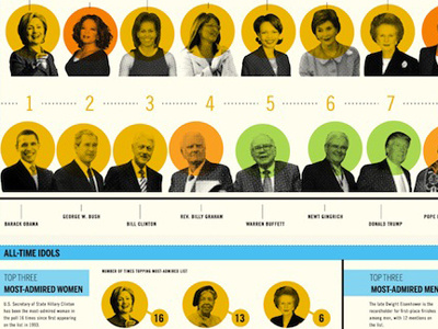 Admirers Club data visualization infographic politics poll