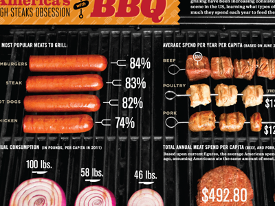 America's BBQ america barbeque data grill hotdog photo visualization