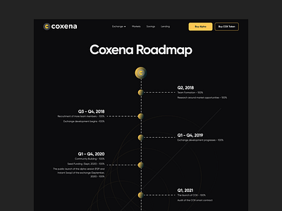 COXENA Roadmap blockchain roadmap