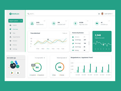 Medicare Patient Management Dashboard by Sajib Ahmed on Dribbble