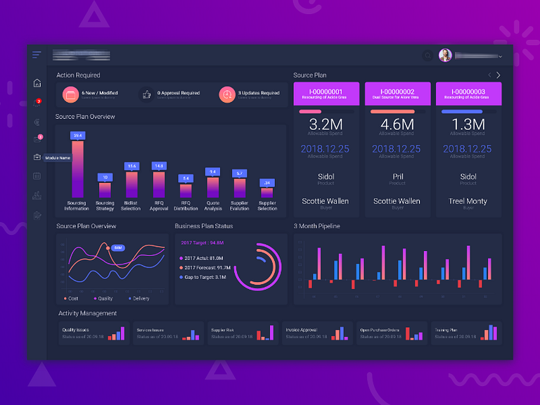 CRM Dashboard by Hamid Khan on Dribbble