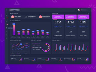 CRM Dashboard by Hamid Khan on Dribbble