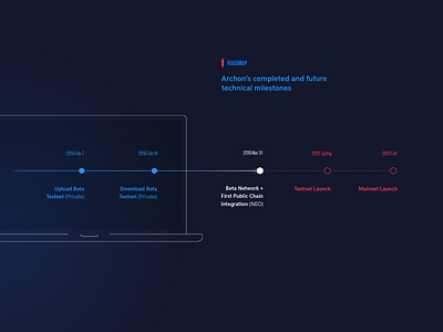 Roadmap | Website Design and Production