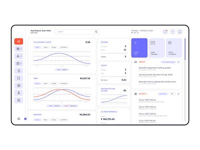 Hotel Platform - Interface for Manager analytics app business clean dashboard data design finance flat help hotel interface light manager minimal modern platform statistic ui ux