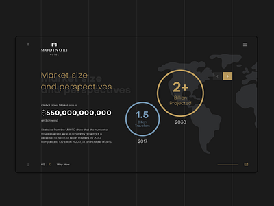 Modinori Hotel Project | Website Design
