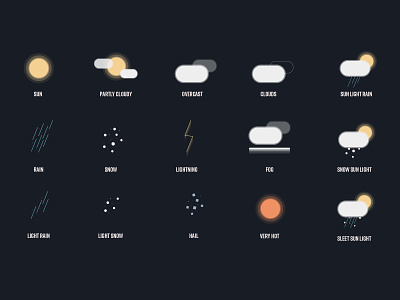 Weather Icons Designs animation broadcast concept concept design design graphic graphic design icon idea illustration minimal modern ui weather icon set