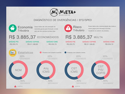 Tax Correction Chart app chart data ui ux