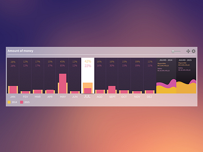 Money x Debts Chart chart dashboard graphics ui user experience ux web