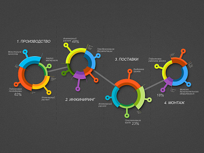 style of infographics