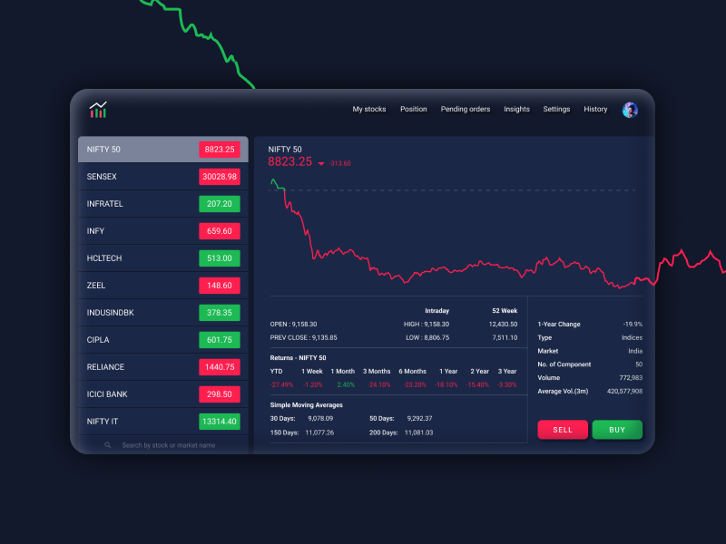 Daily UI #018 Analytics Chart by Aarjay on Dribbble