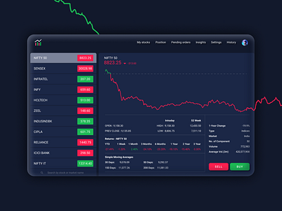 Daily UI #018 Analytics Chart analytics analytics chart challenge daily 100 challenge daily ui dailyui dailyui018 design minimal stock stock exchange stock market stockmarket ui ux web