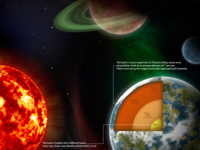 Solar System booklet design graphicdesign graphics photoshop planets solar space system uni