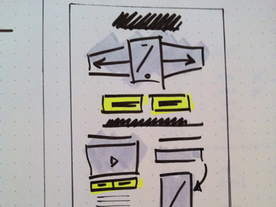 Photo sketch wireframes