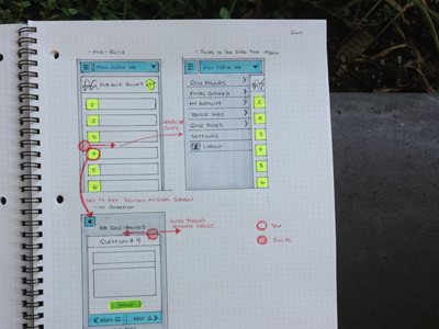 this, then that, then the other. iphone sketch wireframe