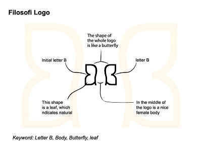 Beauty Body Logo branding design desinger logo logodesign logogram logotype minimal monogram logo typography