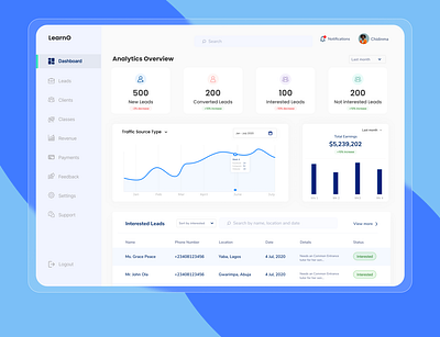 Admin Dashboard for Edtech Company admindashboard app branding crm learning platform productdesign typography ui user experience user interface ux ux process uxtrends uxwriter web