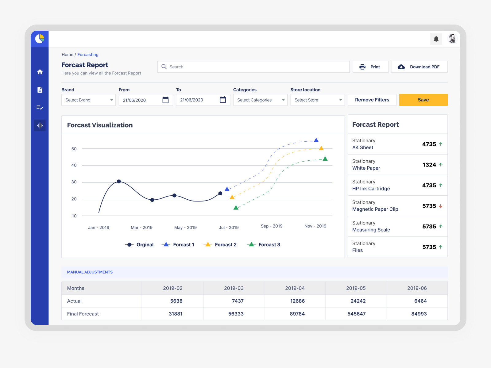 Inventory Management Dashboard Examples