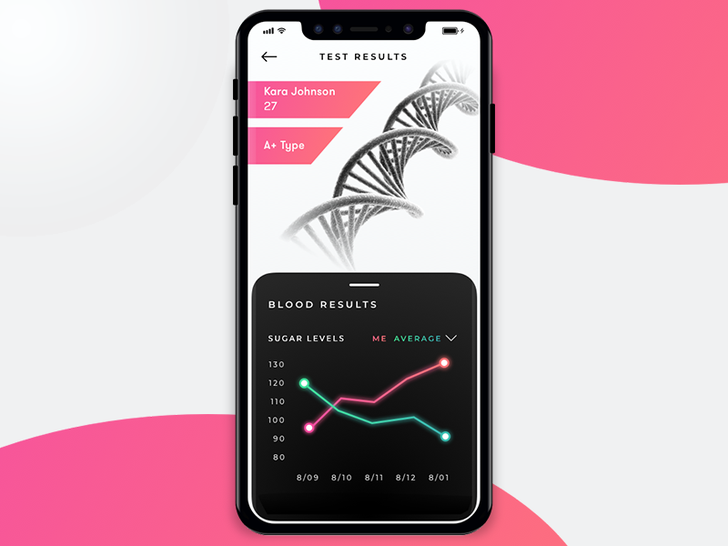 Medical App health medical dark ui drop shadow gradients gradient card ui cards uiux iphone x sketch
