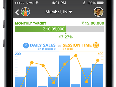 Building our analytics tool analytics curves graphs progress bar