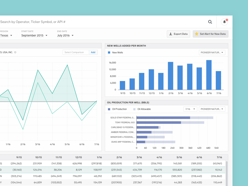 Oil & Gas Dashboard by Sam Chieng on Dribbble