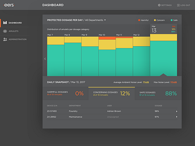 Connected Hearing Protection Dashboard by Corey Daniels on Dribbble