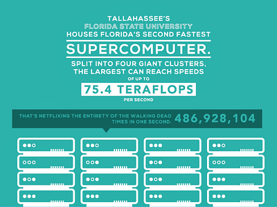 Tallahassee Infographic Preview