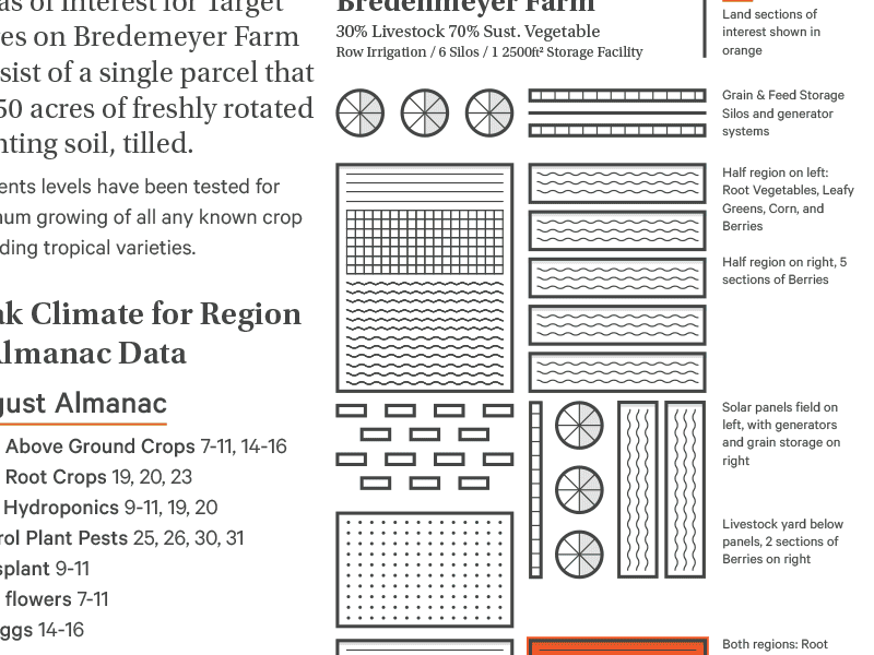 Farm Type & Food Icons design farm food fruit icons illustration infographic layout print type veggies web