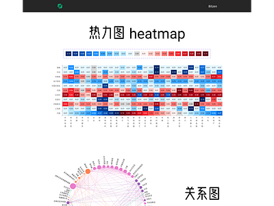 heatmap 热力图 data design ux