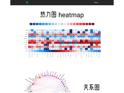 heatmap 热力图