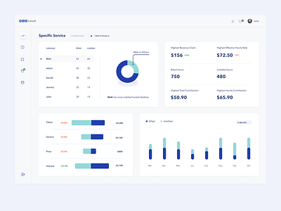 Analytical SAAS Dashboard UI