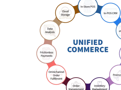Learn Unified Commerce And Why It Is Important In Retail Busines by ...