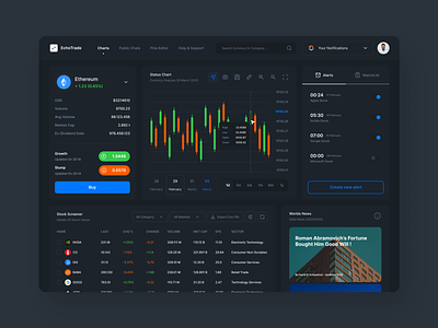 EchoTrade Dashboard | Dark Mode