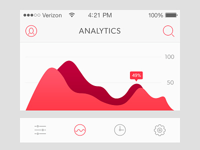 Analytics betraydan design flatui graph iphone mobile rebound stats ui value