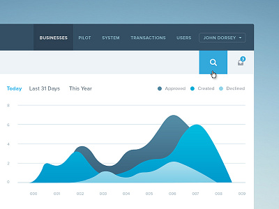 DashboardUI