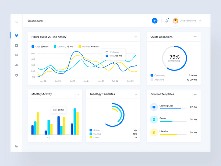 Dashboard UI by Daniel Klopper on Dribbble