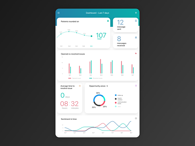 Healthcare dashboard app design health ipad product ui