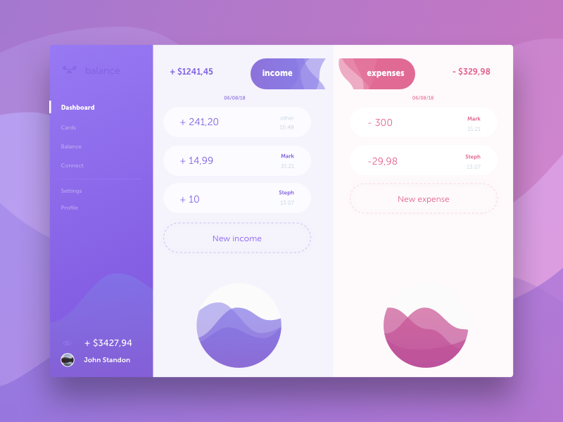 Balance trending web interface design app ui ux finance balance