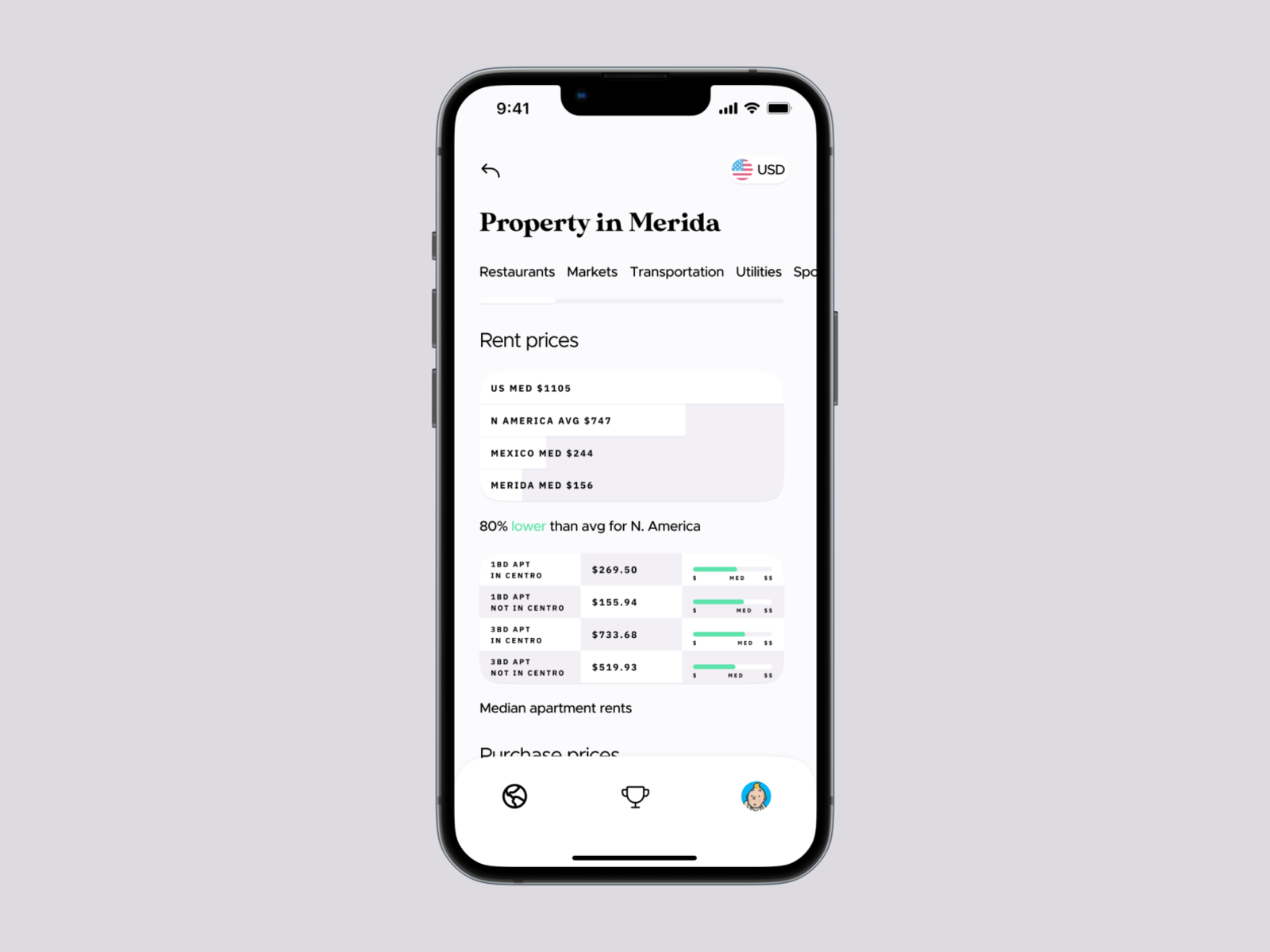 Numbeo Cost Of Living IOS App | Property Prices Display By Nedia Patrik ...